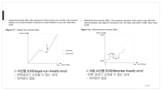 18/38
3) 비선형 오차(Integral non-linearity error)
- 변환결과가 교정될 수 없는 상태
- 대처방안 없음
4) 차등 비선형 오차(Differential-linearity error)
-변환 결과가 교정될 수 없는 상태
- 대처방안 없음
 