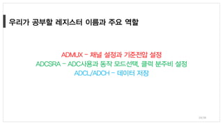24/38
ADMUX – 채널 설정과 기준전압 설정
ADCSRA – ADC사용과 동작 모드선택, 클럭 분주비 설정
ADCL/ADCH – 데이터 저장
 