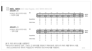 3
(ADMUX 레지스터의 비트)
- 오른쪽 정렬
(ADMUX 레지스터의 비트)
- 왼쪽 정렬
ADCL, ADCH (ADC Data Register, ADC 데이터 레지스터)
28/38
왜 두 개의 레지스터를 사용할까?
*레지스터가 8비트인 경우, 그보다 긴 데이터를 저장하기 위해 8비트 레지스터 여러 개를 묶어서 사용.
ADCL(LOW)만으로 데이터 저장공간이 부족하면 ADCH(HIGH)를 이용한다.
 