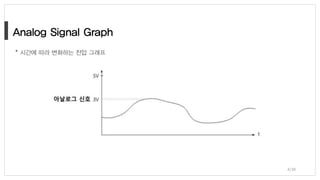 4/38
* 시간에 따라 변화하는 전압 그래프
 