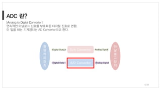 [Analog to Digital Converter]
연속적인 아날로그 신호를 부호화된 디지털 신호로 변환.
이 일을 하는 기계장치는 AD Convertor라고 한다.
6/38
 