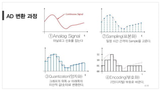 아날로그 신호를 잡는다 일정 시간 간격의 Sample을 고른다.
그래프의 위쪽 or 아래쪽의
이산적 값(숫자)로 변환한다.
2진(디지털) 부호로 바꾼다.
8/38
 