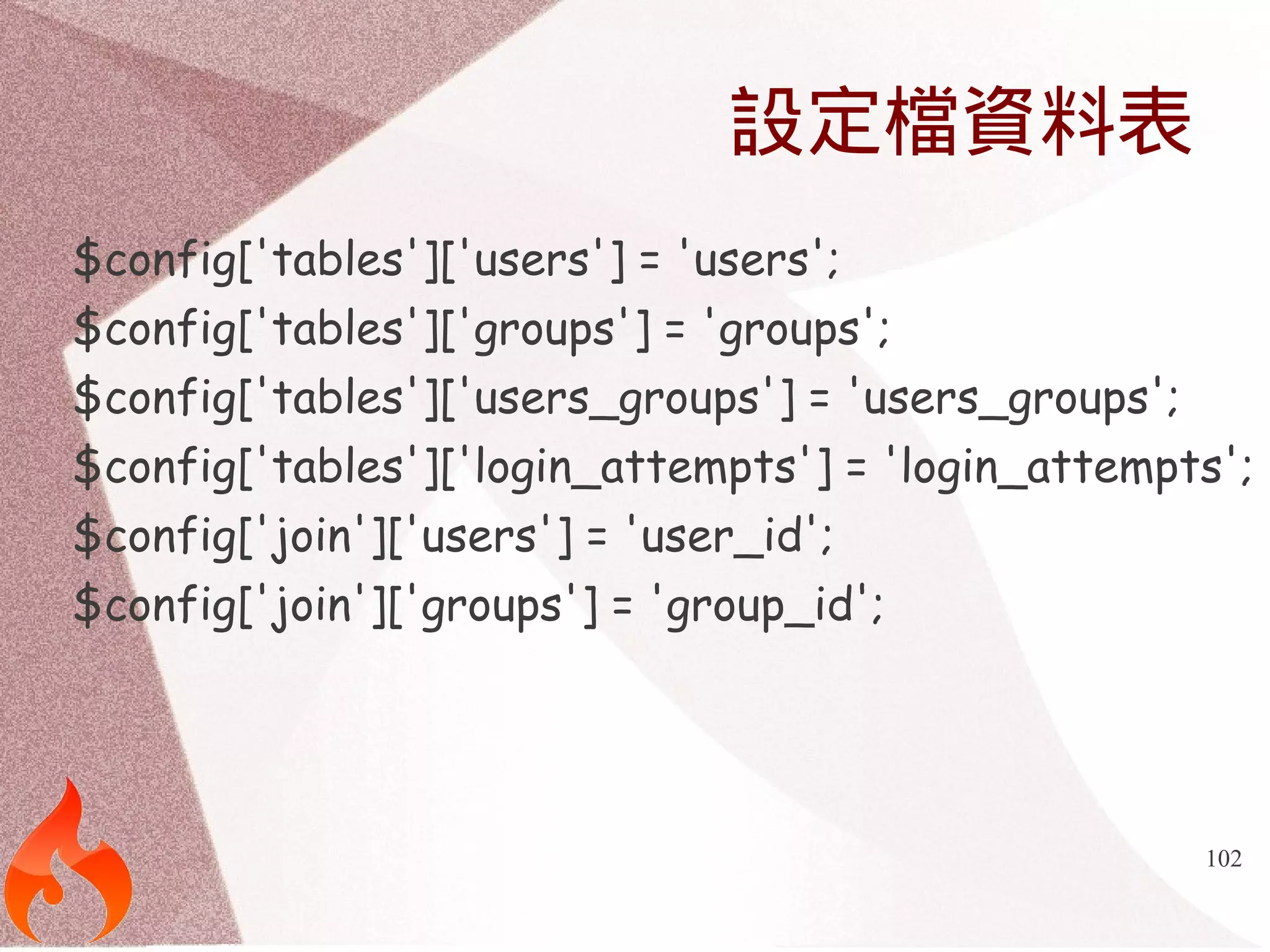102 
設定檔資料表 
$config['tables']['users'] = 'users'; 
$config['tables']['groups'] = 'groups'; 
$config['tables']['users_groups'] = 'users_groups'; 
$config['tables']['login_attempts'] = 'login_attempts'; 
$config['join']['users'] = 'user_id'; 
$config['join']['groups'] = 'group_id'; 
 