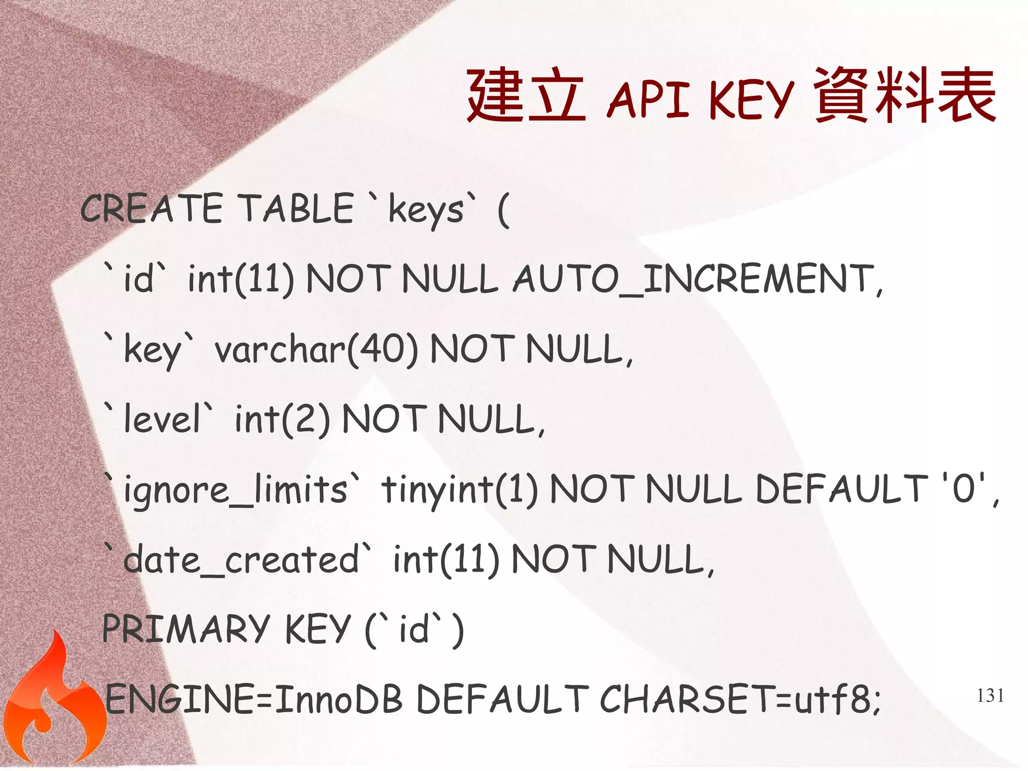 建立API KEY資料表 
CREATE TABLE `keys` ( 
`id` int(11) NOT NULL AUTO_INCREMENT, 
`key` varchar(40) NOT NULL, 
`level` int(2) NOT NULL, 
`ignore_limits` tinyint(1) NOT NULL DEFAULT '0', 
`date_created` int(11) NOT NULL, 
PRIMARY KEY (`id`) 
) ENGINE=InnoDB DEFAULT CHARSET=utf8; 
131 
 
