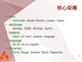 56 
核心架構 
● core 
– Controller, Model, Router, Loader, Input … 
● database 
– MySQL, ODBC, MSSQL, Sqlite … 
● helpers 
– e...