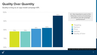 Quality Over Quantity
Quality is king as an app install campaign KPI.
3
Source: AdColony Q1 2015 Top 100 Grossing Developer Survey
60%
70%
80%
90%
100%
96%
82%
81%
78%78%
Targeting
Service
Price
Volume
Quality of User
Q: How important is each of the
following in terms of evaluating
ad network and UA campaign
performance?
 