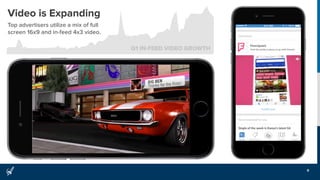 Video is Expanding
9
Top advertisers utilize a mix of full
screen 16x9 and in-feed 4x3 video.
Q1 IN-FEED VIDEO GROWTH
 