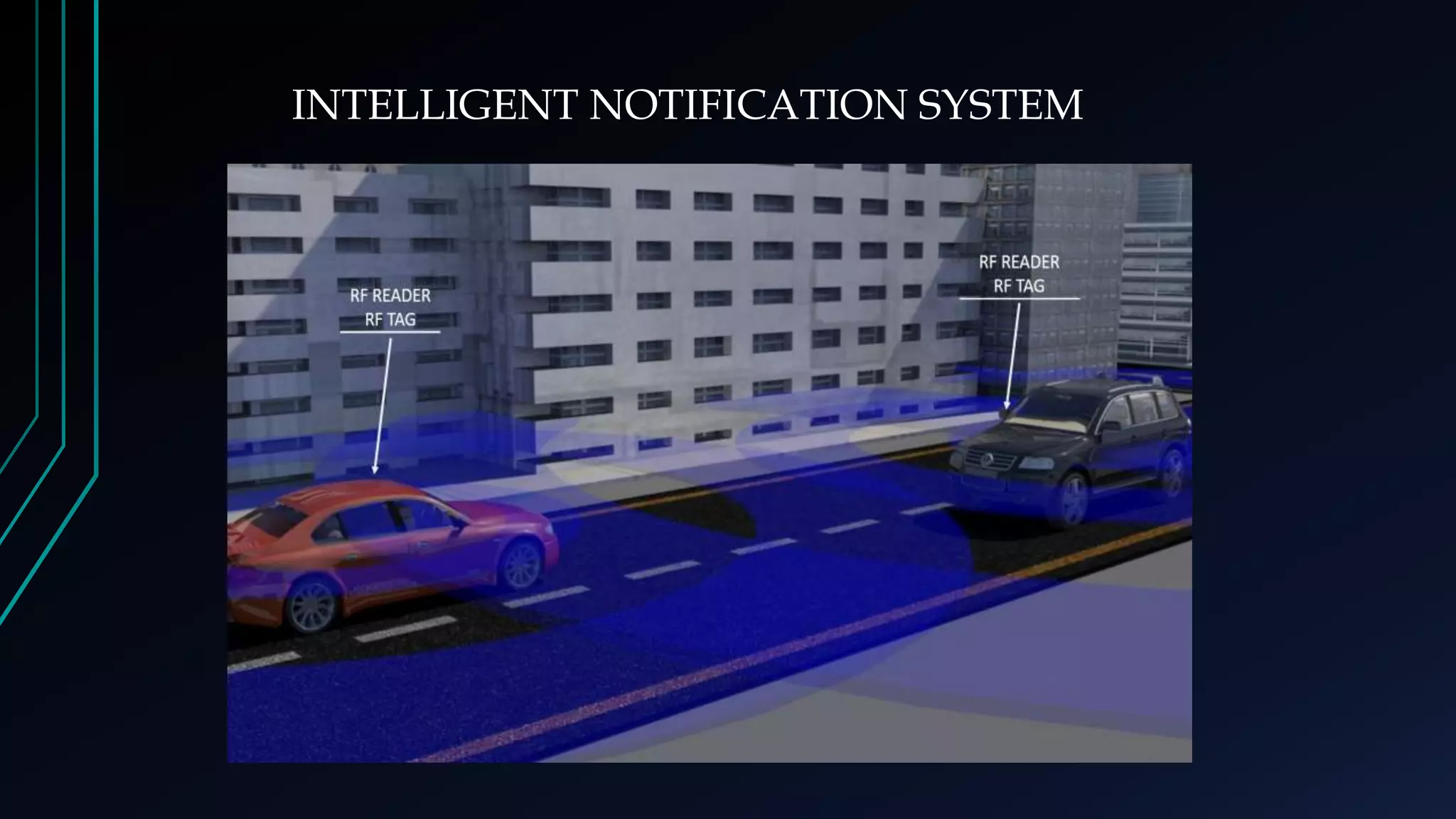 INTELLIGENT NOTIFICATION SYSTEM
 