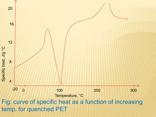 0-20 100 200 300
4
8
12
16
20
Specificheat,J/g°C
Temperature, °C
Fig: curve of specific heat as a function of increasing
temp. for quenched PET
 
