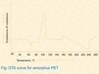 20 40 60 80 120100 240160140 220200180 260
EndothermicdTexothermic
Fig: DTA curve for amorphus PET
Temperature, °C
 