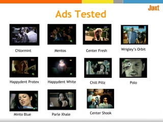 Ads Tested Chlormint Mentos Center Fresh Wrigley’s Orbit Happydent White Happydent Protex Chill Pillz Polo Parle Xhale Minto Blue Center Shook 