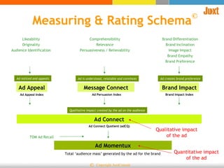 Measuring & Rating Schema © © Copyright JuxtConsult Likeability Originality Audience Identification Ad Appeal Ad noticed and appeals Ad Appeal Index Message Connect Ad is understood, relatable and convinces Comprehensibility Relevance Persuasiveness / Believability Ad Persuasion Index Brand Impact Ad creates brand preference Brand Differentiation Brand Inclination Image Impact Brand Empathy Brand Preference Brand Impact Index Ad Momentux Total ‘audience mass’ generated by the ad for the brand TOM Ad Recall Ad Connect Ad Connect Quotient (adCQ) Qualitative impact created by the ad on the audience Qualitative impact of the ad Quantitative impact of the ad 