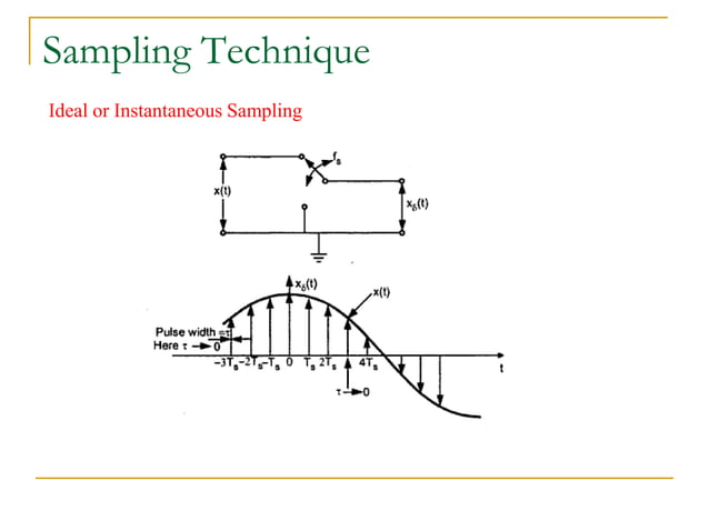 Sampling process, Aliasing effect, Quantization | PPT