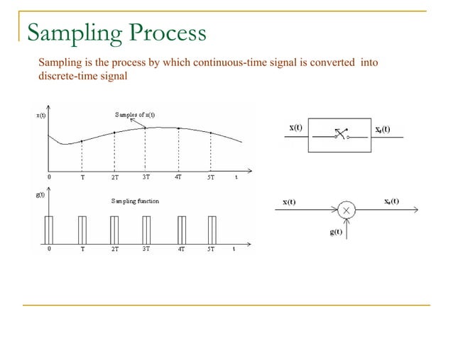 Sampling process, Aliasing effect, Quantization | PPT