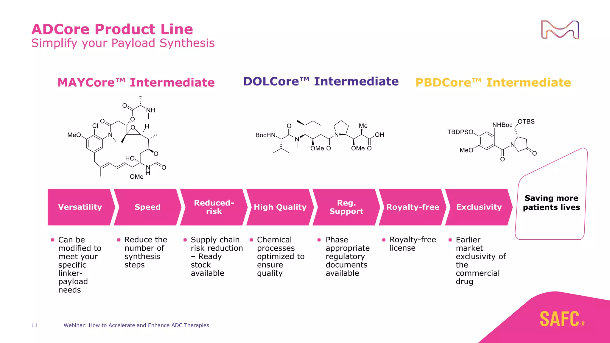 ADCore Product Line
PBDCore™ Intermediate
Webinar: How to Accelerate and Enhance ADC Therapies
11
 PBDCore™ Intermediate can
be used to make diverse and
highly potent PBDs
 Newly launched!
Simplify your Payload Synthesis
DOLCore™ Intermediate
 DOLCore™ shortens
synthesis of dolastatin
payloads to 4 or fewer steps
 Launched 2021
MAYCore™ Intermediate
 MAYCore™ can be
modified to meet your
specific maytansine linker-
payload needs
Versatility
Can be
modified to
meet your
specific
linker-
payload
needs
Speed
Reduce the
number of
synthesis
steps
Reduced-
risk
Supply chain
risk reduction
– Ready
stock
available
High Quality
Chemical
processes
optimized to
ensure
quality
Reg.
Support
Phase
appropriate
regulatory
documents
available
Royalty-free
Royalty-free
license
Exclusivity
Earlier
market
exclusivity of
the
commercial
drug
Saving more
patients lives
 