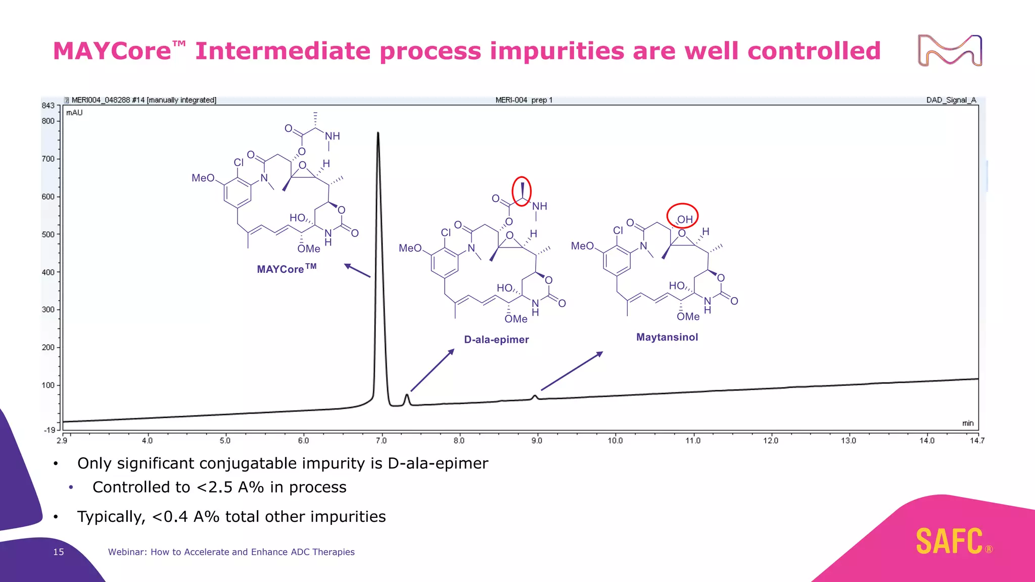 15 Webinar: How to Accelerate and Enhance ADC Therapies
• Only significant conjugatable impurity is D-ala-epimer
• Controlled to <2.5 A% in process
• Typically, <0.4 A% total other impurities
MAYCore™ Intermediate process impurities are well controlled
 