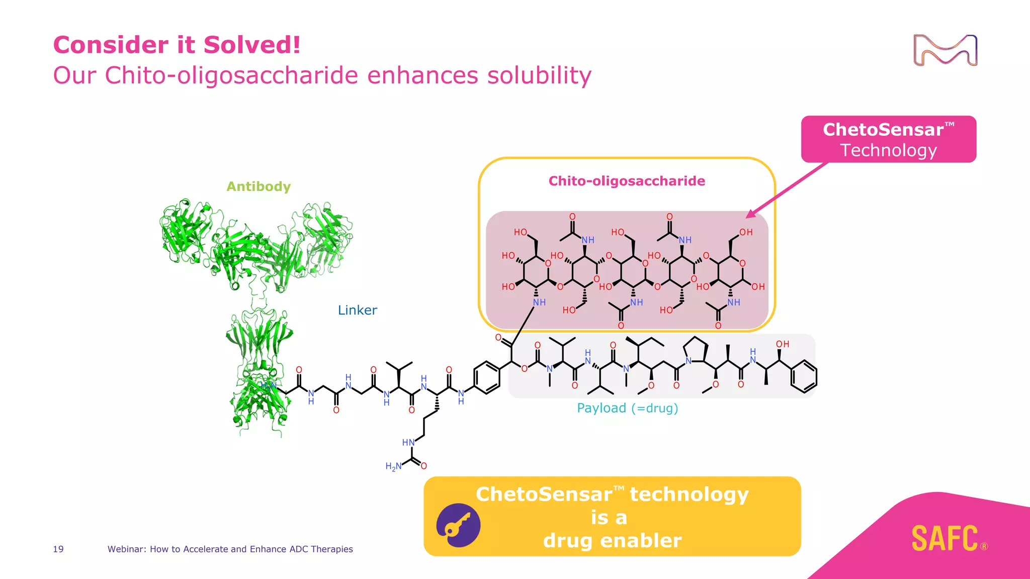 Our Chito-oligosaccharide enhances solubility
Consider it Solved!
19
ChetoSensar™ technology
is a
drug enabler
ChetoSensar™
Technology
Chito-oligosaccharide
Payload (=drug)
Antibody
Linker
Webinar: How to Accelerate and Enhance ADC Therapies
19
 