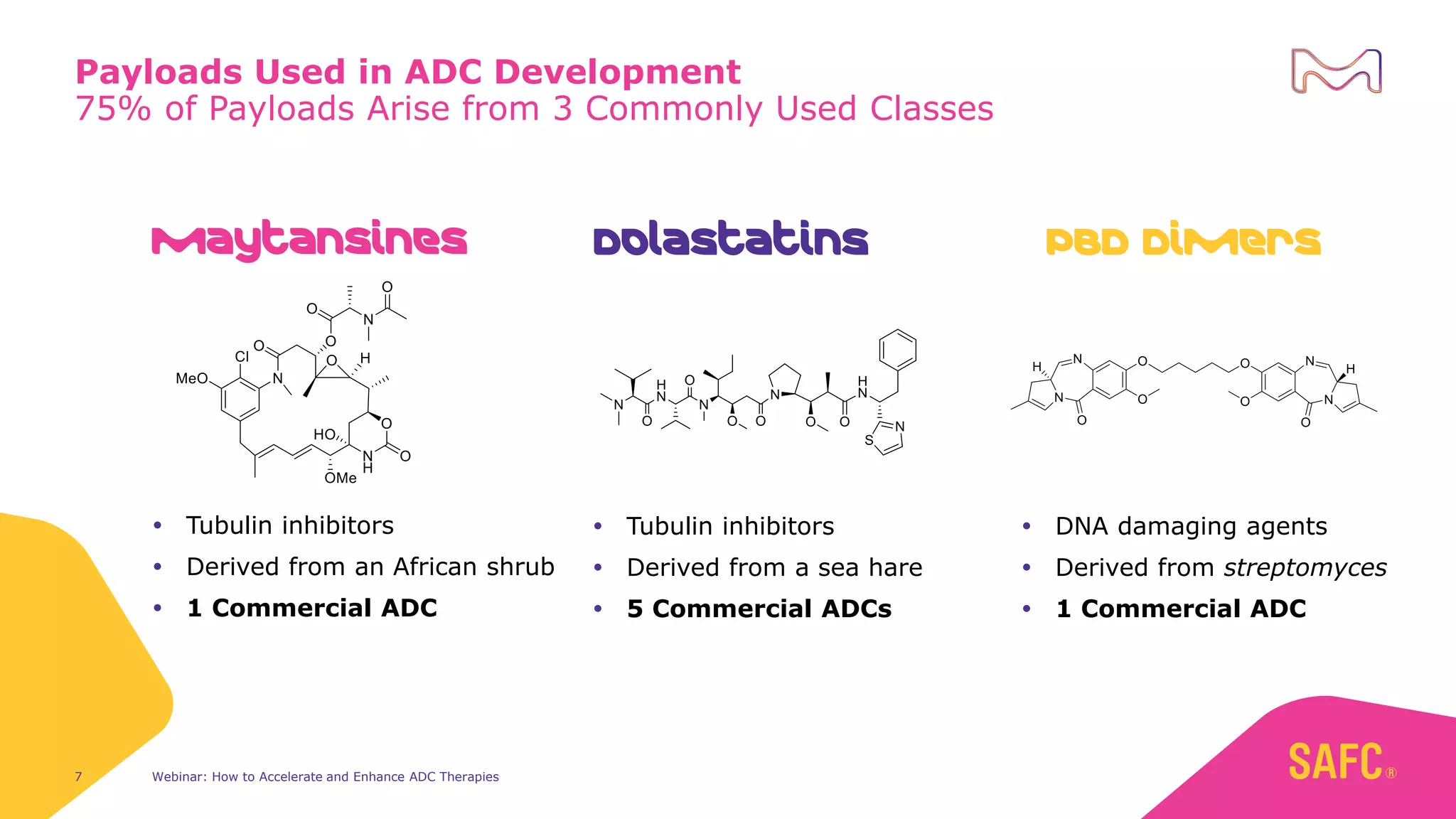 Payloads Used in ADC Development
75% of Payloads Arise from 3 Commonly Used Classes
 Tubulin inhibitors
 Derived from a sea hare
 5 Commercial ADCs
Dolastatins
Maytansines
 Tubulin inhibitors
 Derived from an African shrub
 1 Commercial ADC
PBD Dimers
 DNA damaging agents
 Derived from streptomyces
 1 Commercial ADC
Webinar: How to Accelerate and Enhance ADC Therapies
7
 