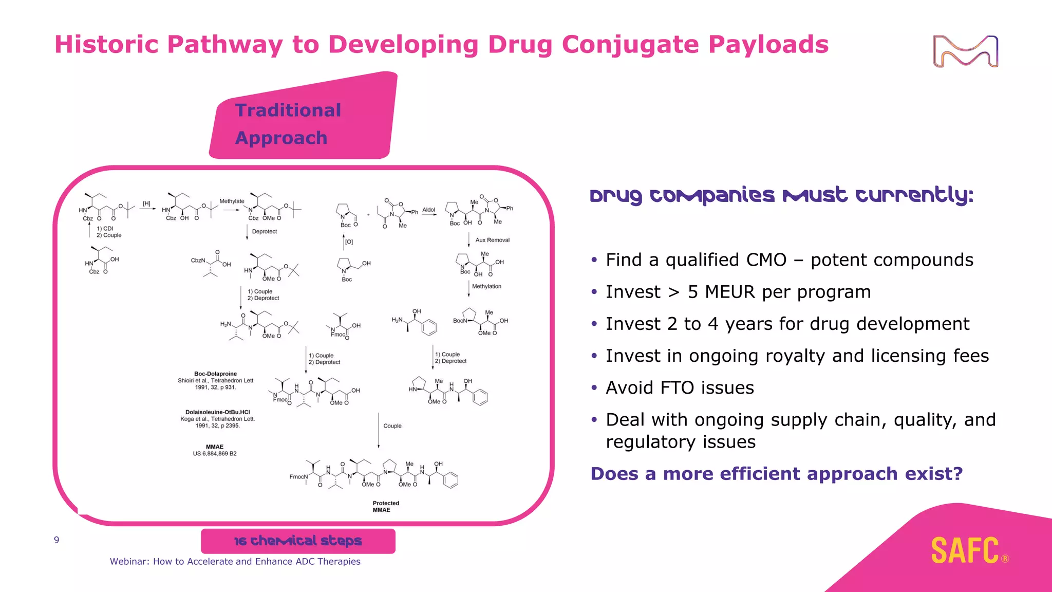 Traditional
Approach
Drug companies must currently:
 Find a qualified CMO – potent compounds
 Invest > 5 MEUR per program
 Invest 2 to 4 years for drug development
 Invest in ongoing royalty and licensing fees
 Avoid FTO issues
 Deal with ongoing supply chain, quality, and
regulatory issues
Does a more efficient approach exist?
16 Chemical Steps
9
Historic Pathway to Developing Drug Conjugate Payloads
Webinar: How to Accelerate and Enhance ADC Therapies
 