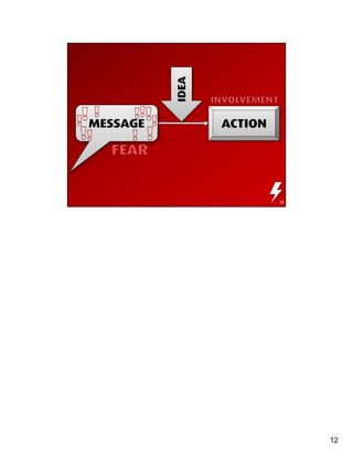 Ad Council Organic Lightning Rev