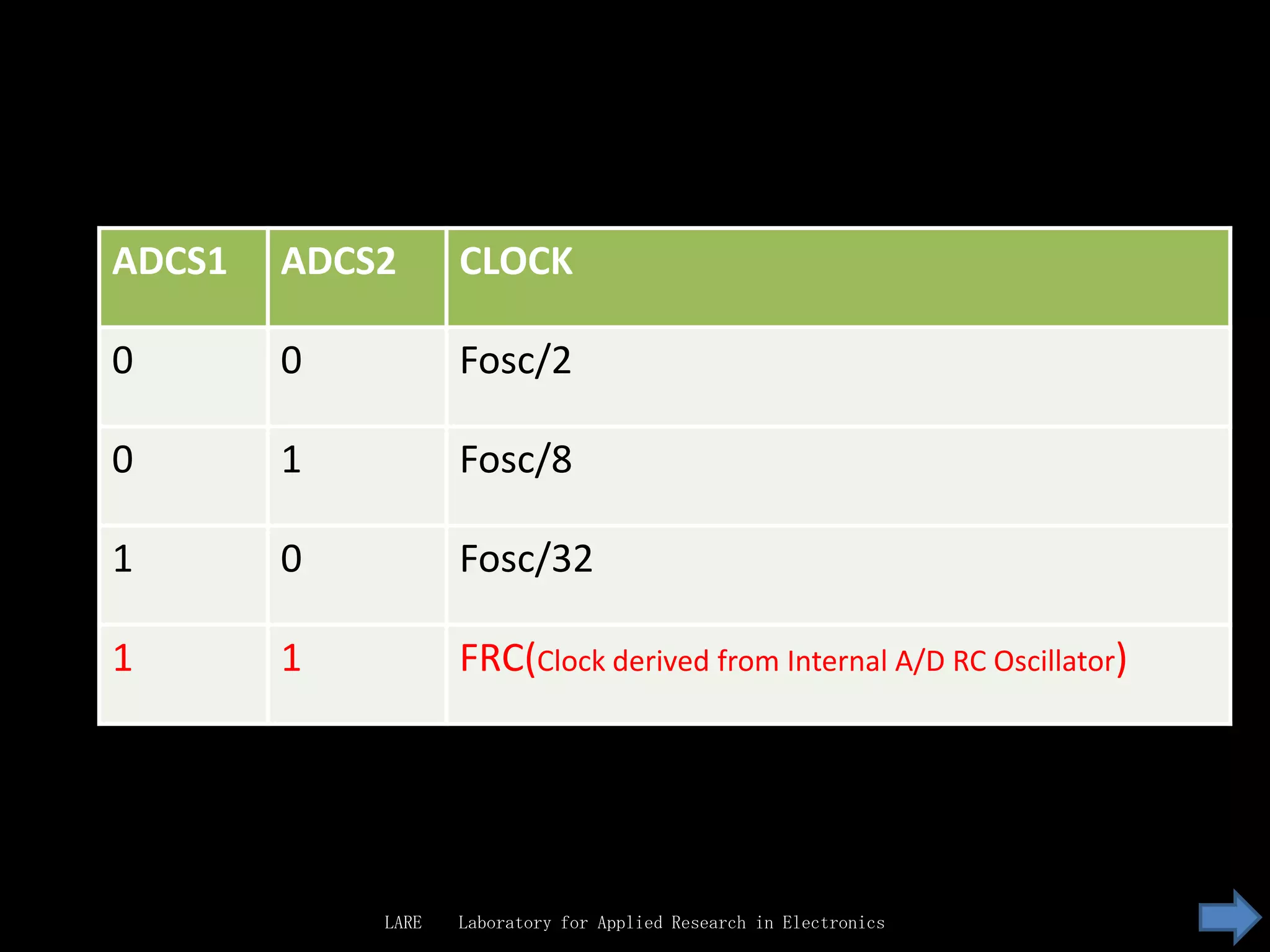 ADCS1   ADCS2      CLOCK

0       0          Fosc/2

0       1          Fosc/8

1       0          Fosc/32

1       1          FRC(Clock derived from Internal A/D RC Oscillator)




            LARE   Laboratory for Applied Research in Electronics
 