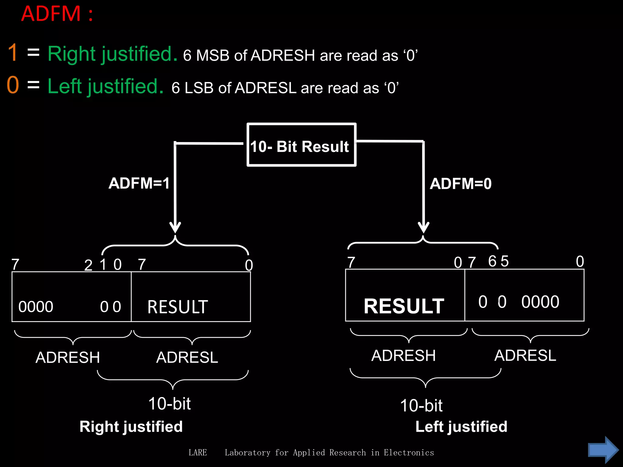 ADFM :
1 = Right justified. 6 MSB of ADRESH are read as ‘0’
0 = Left justified. 6 LSB of ADRESL are read as ‘0’

                                       10- Bit Result

              ADFM=1                                                           ADFM=0




7        210      7                   0                     7                      0 7 65        0

 0000        00       RESULT                                    RESULT               0 0 0000


     ADRESH            ADRESL                                     ADRESH                ADRESL


                      10-bit                                            10-bit
         Right justified                                                   Left justified
                           LARE   Laboratory for Applied Research in Electronics
 