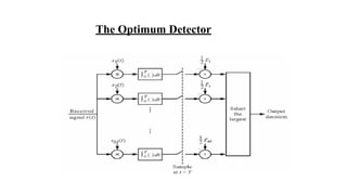 The Optimum Detector
 