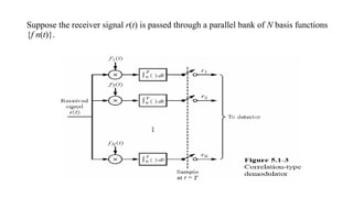 Suppose the receiver signal r(t) is passed through a parallel bank of N basis functions
{f n(t)}.
 
