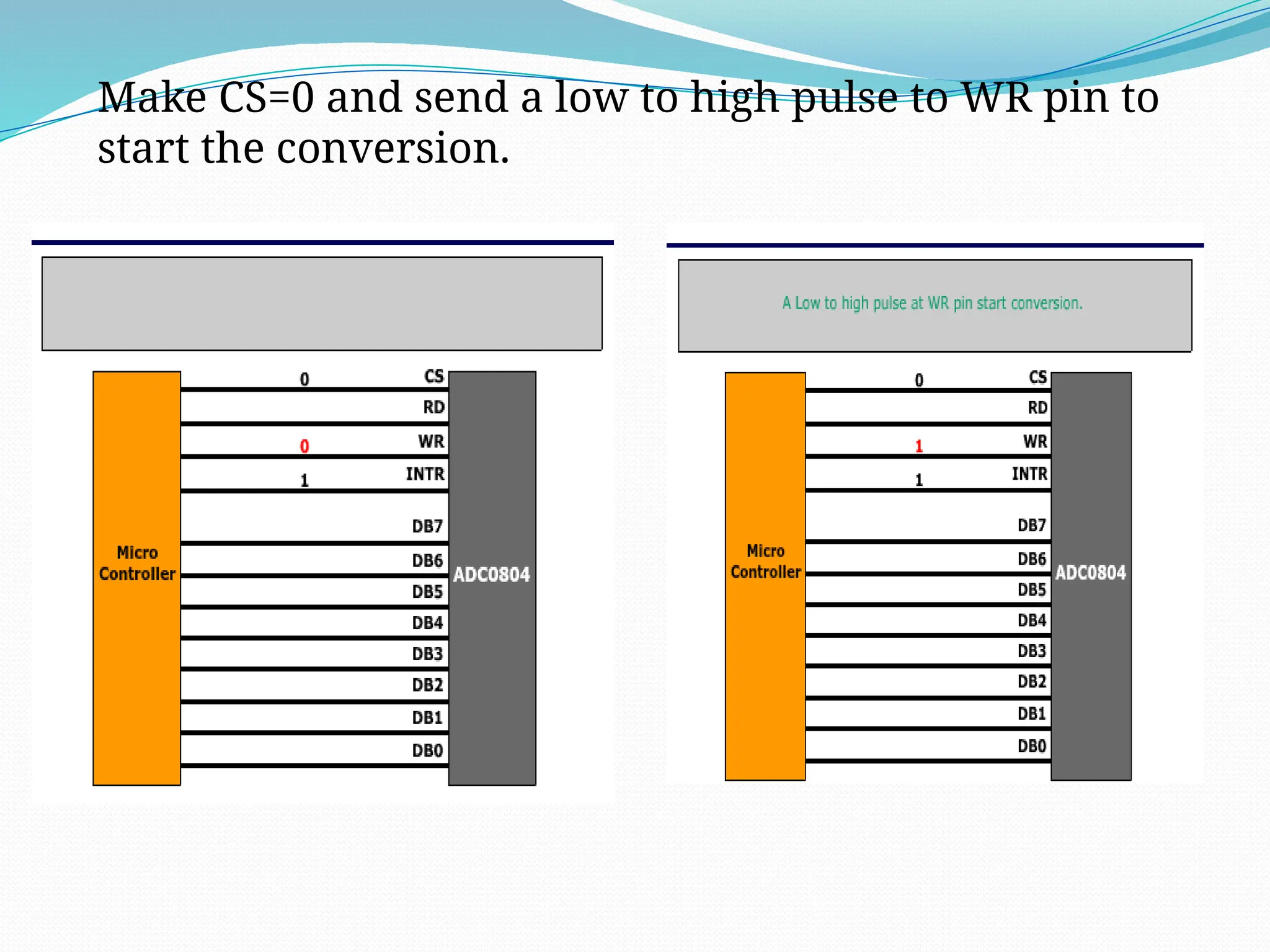 Make CS=0 and send a low to high pulse to WR pin to
start the conversion.
 