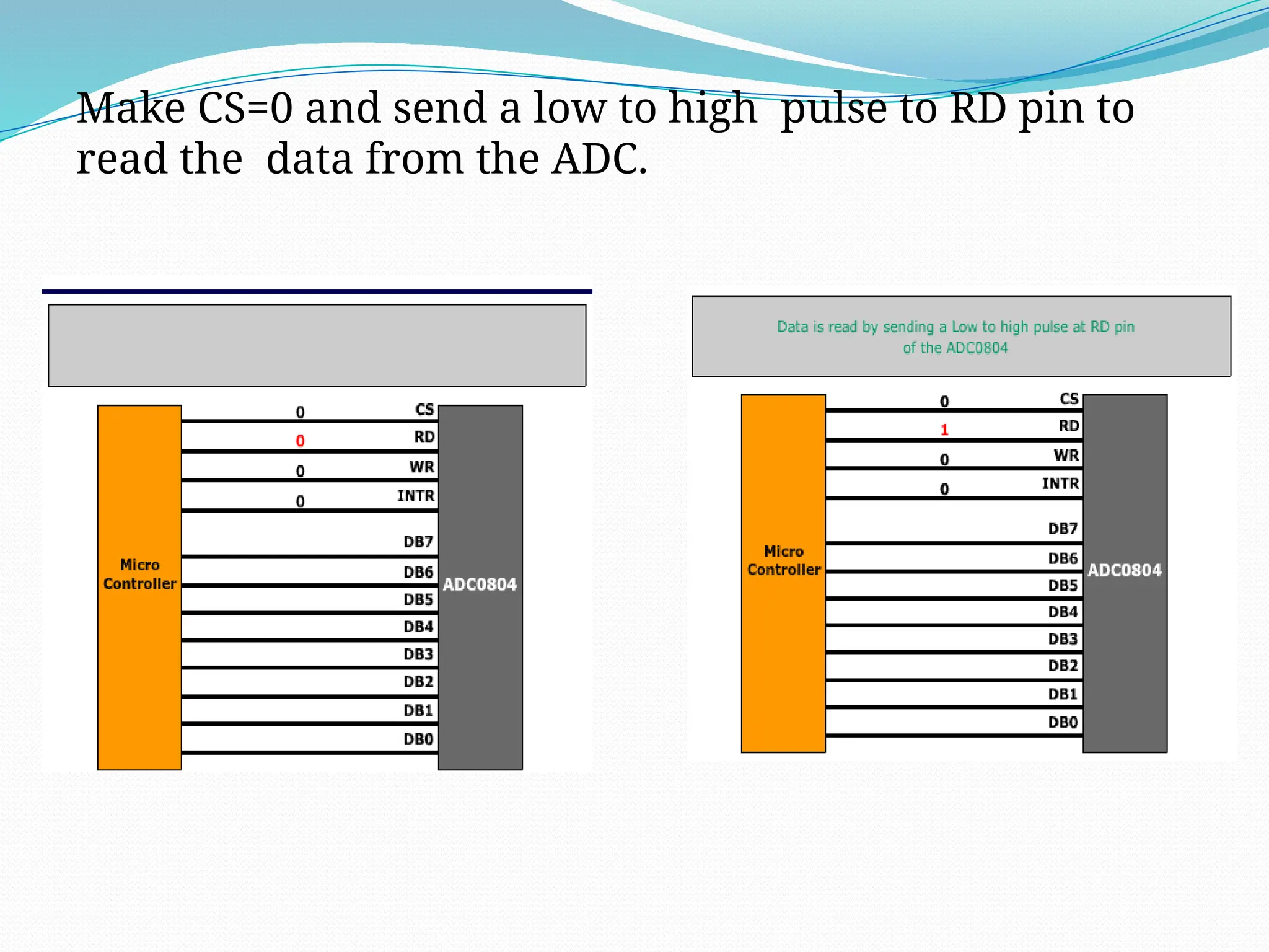 Make CS=0 and send a low to high pulse to RD pin to
read the data from the ADC.
 