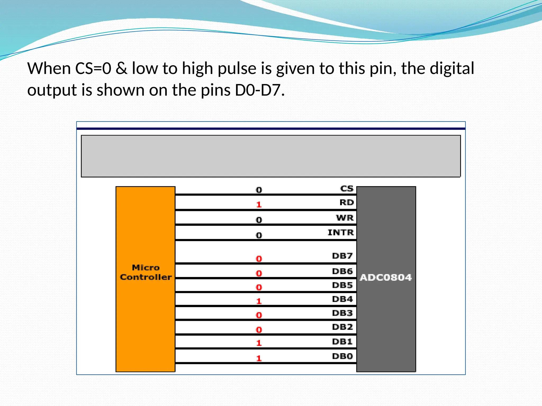 When CS=0 & low to high pulse is given to this pin, the digital
output is shown on the pins D0-D7.
 