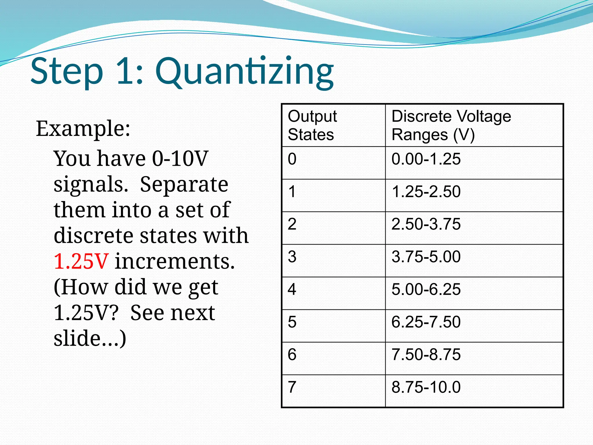 Step 1: Quantizing
Example:
You have 0-10V
signals. Separate
them into a set of
discrete states with
1.25V increments.
(How did we get
1.25V? See next
slide…)
Output
States
Discrete Voltage
Ranges (V)
0 0.00-1.25
1 1.25-2.50
2 2.50-3.75
3 3.75-5.00
4 5.00-6.25
5 6.25-7.50
6 7.50-8.75
7 8.75-10.0
 