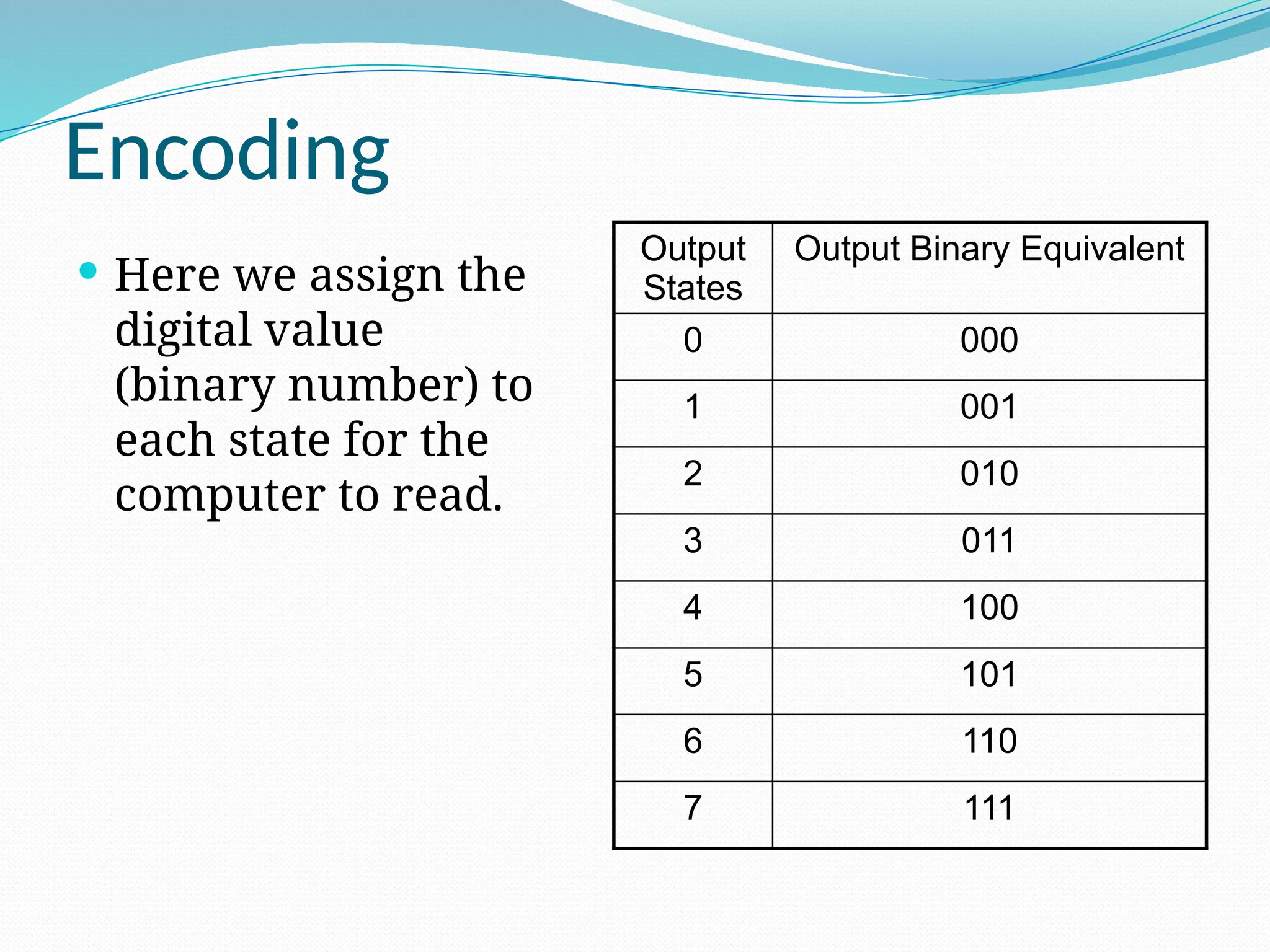Encoding
 Here we assign the
digital value
(binary number) to
each state for the
computer to read.
Output
States
Output Binary Equivalent
0 000
1 001
2 010
3 011
4 100
5 101
6 110
7 111
 