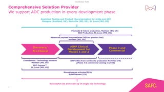 ADC Production - A Journey made safer and faster | PDF