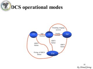 10 
ADCS operational modes 
Finishing imaging 
session 
DM SM IM 
DM 
finished 
ADCS 
failure 
EM 
Imaging 
command 
ADCS 
failure 
ADCS 
failure 
Fixing of ADCS 
failure 
By Ahmad farrag 
 