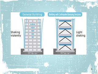 Dampers | PPT