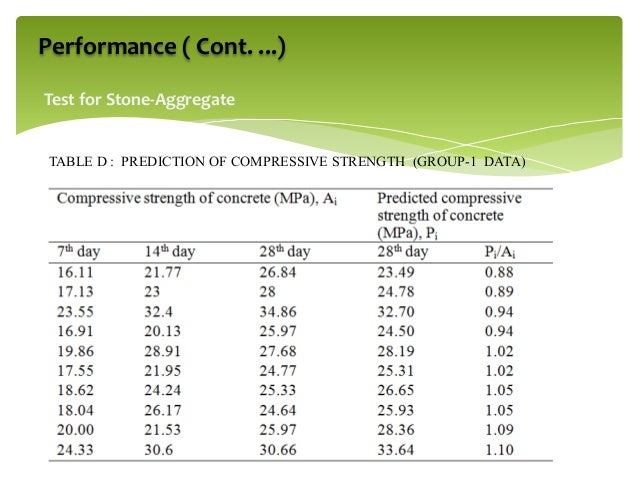 table 10 class mathematical for Predicting of Compressive 28 from Concrete Strength Days 7 table 10 class mathematical for Predicting of Compressive 28 from Concrete Strength Days 7