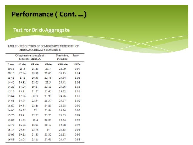 Predicting 28 Days Compressive Strength of Concrete from 7 Days Test