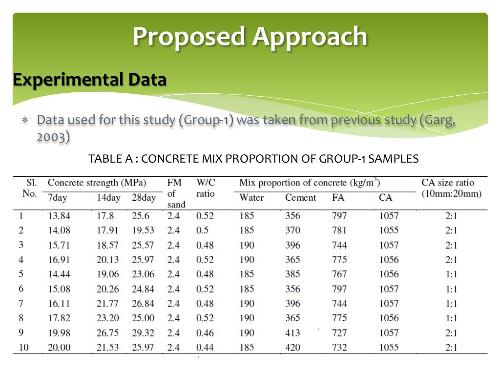 Predicting 28 Days Compressive Strength of Concrete from 7 Days Test