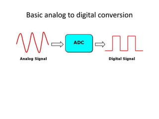 analog to digital converter seminar | PPT