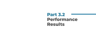 Part 3.2
Performance
Results
 
