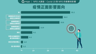 陳文良秘書長、高翠敏副秘書長（台灣數位文化協會）：COVID-19對 NPO 的衝擊與影響