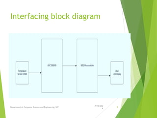 Interfacing block diagram
7/15/202
4
Department of Computer Science and Engineering, GIT 9
 
