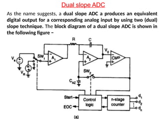 Analog to Digital Converter & TYPES-1.pptx