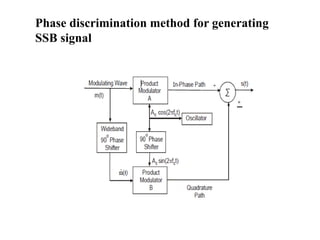ADC UNIT I PPT | PPTX