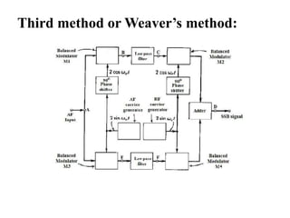 Third method or Weaver’s method:
 