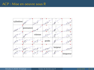 ACP : Mise en oeuvre sous R
cylindree
puissance
vitesse
poids
largeur
longueur
Ahmadou H. DICKO (R meetup) Analyse de données avec R Janvier 2014 20 / 66
 
