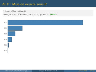 ACP : Mise en oeuvre sous R
library(FactoMineR)
auto_acp <- PCA(auto, ncp = 2, graph = FALSE)
PC6
PC5
PC4
PC3
PC2
PC1
Ahmadou H. DICKO (R meetup) Analyse de données avec R Janvier 2014 21 / 66
 