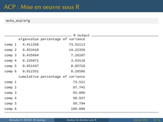 ACP : Mise en oeuvre sous R
auto_acp$eig
R output
eigenvalue percentage of variance
comp 1 4.411268 73.52113
comp 2 0.853410 14.22350
comp 3 0.435664 7.26107
comp 4 0.235871 3.93118
comp 5 0.051437 0.85728
comp 6 0.012351 0.20586
cumulative percentage of variance
comp 1 73.521
comp 2 87.745
comp 3 95.006
comp 4 98.937
comp 5 99.794
comp 6 100.000
Ahmadou H. DICKO (R meetup) Analyse de données avec R Janvier 2014 22 / 66
 