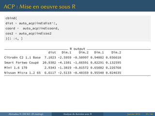 ACP : Mise en oeuvre sous R
cbind(
dist = auto_acp$ind$dist^2,
coord = auto_acp$ind$coord,
cos2 = auto_acp$ind$cos2
)[1 :4, ]
R output
dist Dim.1 Dim.2 Dim.1 Dim.2
Citroën C2 1.1 Base 7.1023 -2.5959 -0.50997 0.94882 0.036618
Smart Fortwo Coupé 20.9302 -4.1501 -1.66591 0.82291 0.132595
Mini 1.6 170 2.9343 -1.3819 -0.81572 0.65082 0.226768
Nissan Micra 1.2 65 6.6117 -2.5133 -0.40359 0.95540 0.024635
Ahmadou H. DICKO (R meetup) Analyse de données avec R Janvier 2014 23 / 66
 